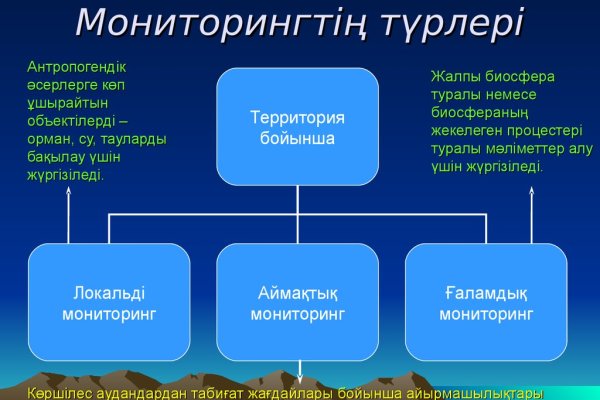 Кракен это современный даркнет маркет