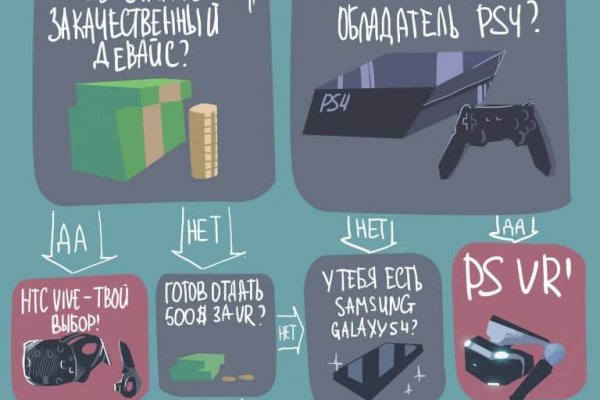 Ссылка на kraken торговая площадка
